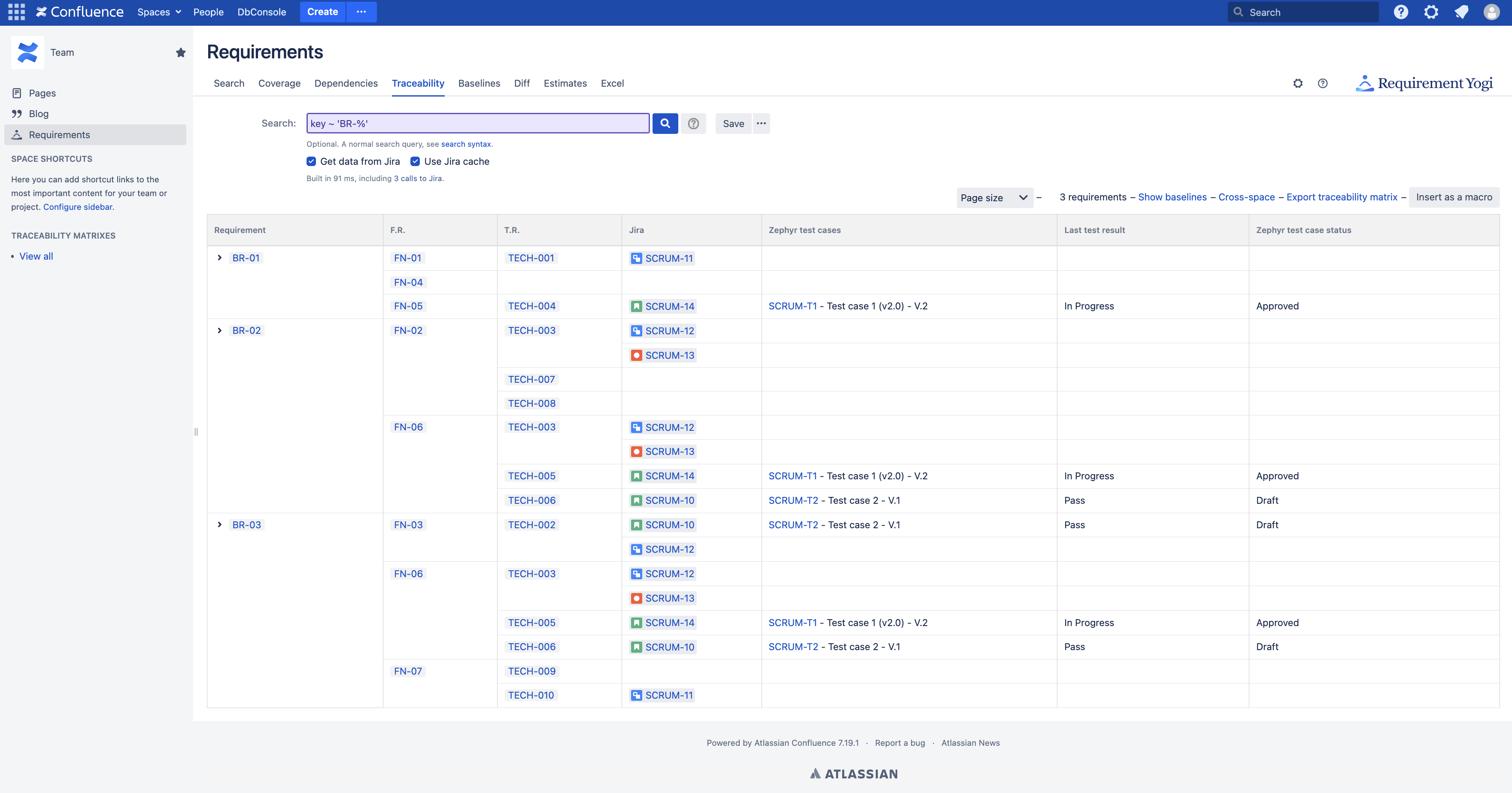 Zephyr integration with Requirement Yogi