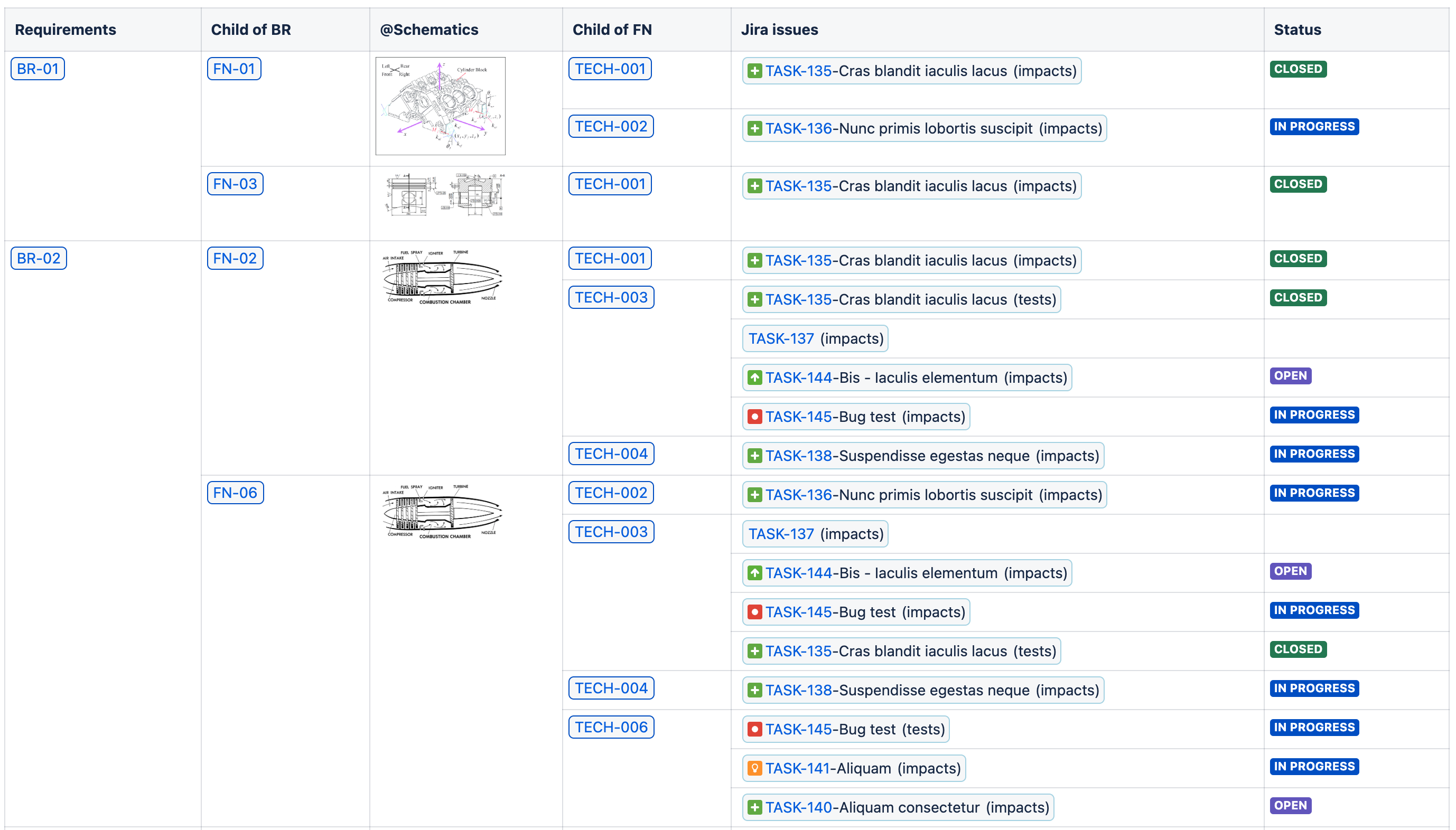 RY Traceability Matrix.png