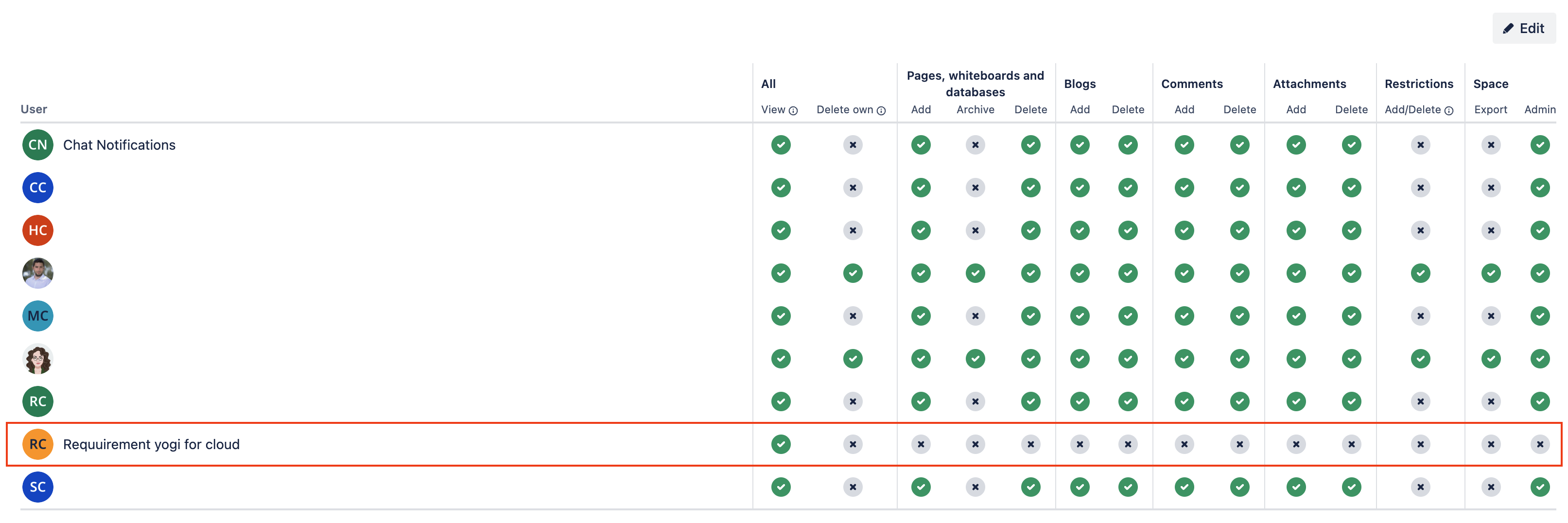 Space permissions - Requuirement Yogi for Cloud user.png