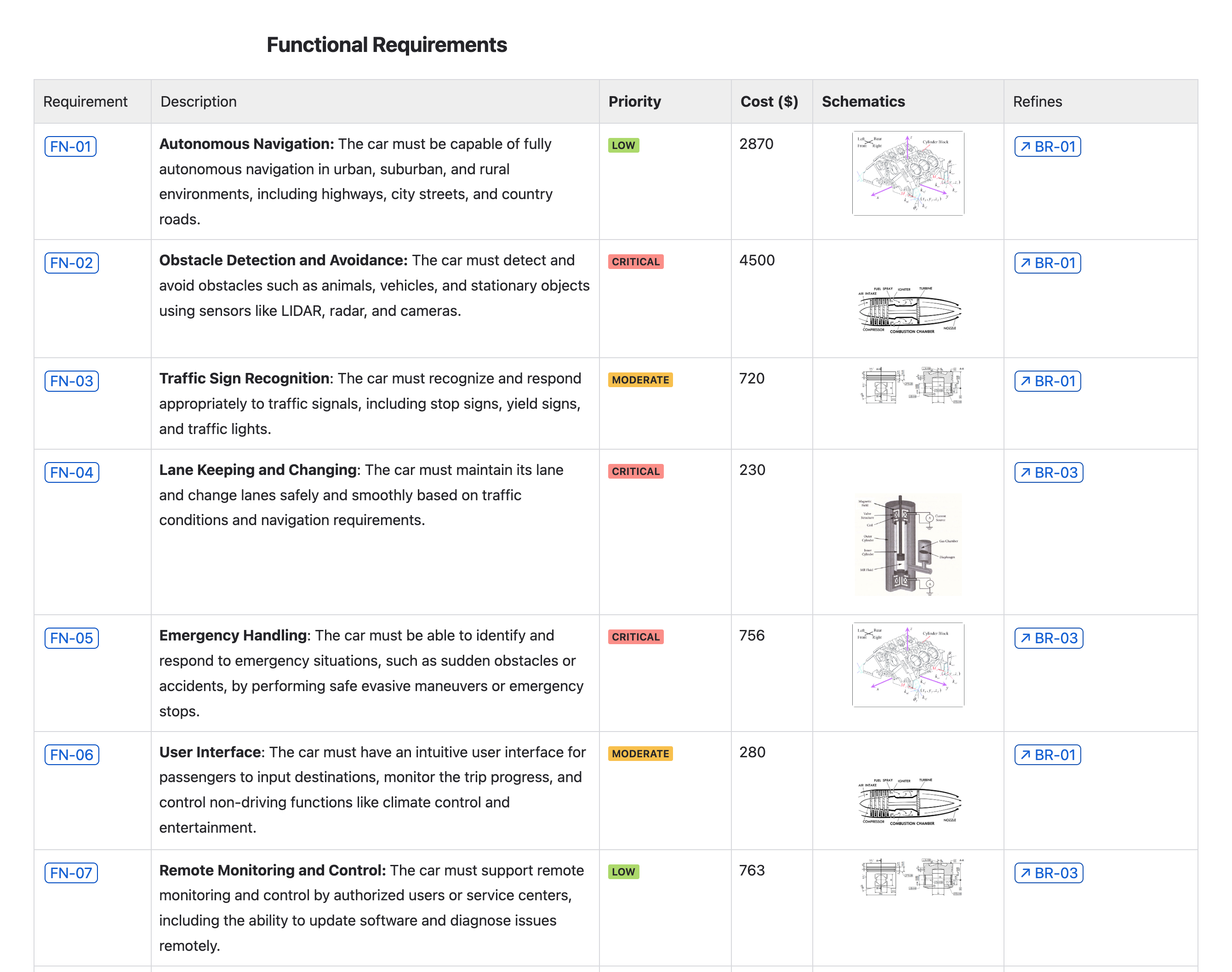 Functional Specifications.png