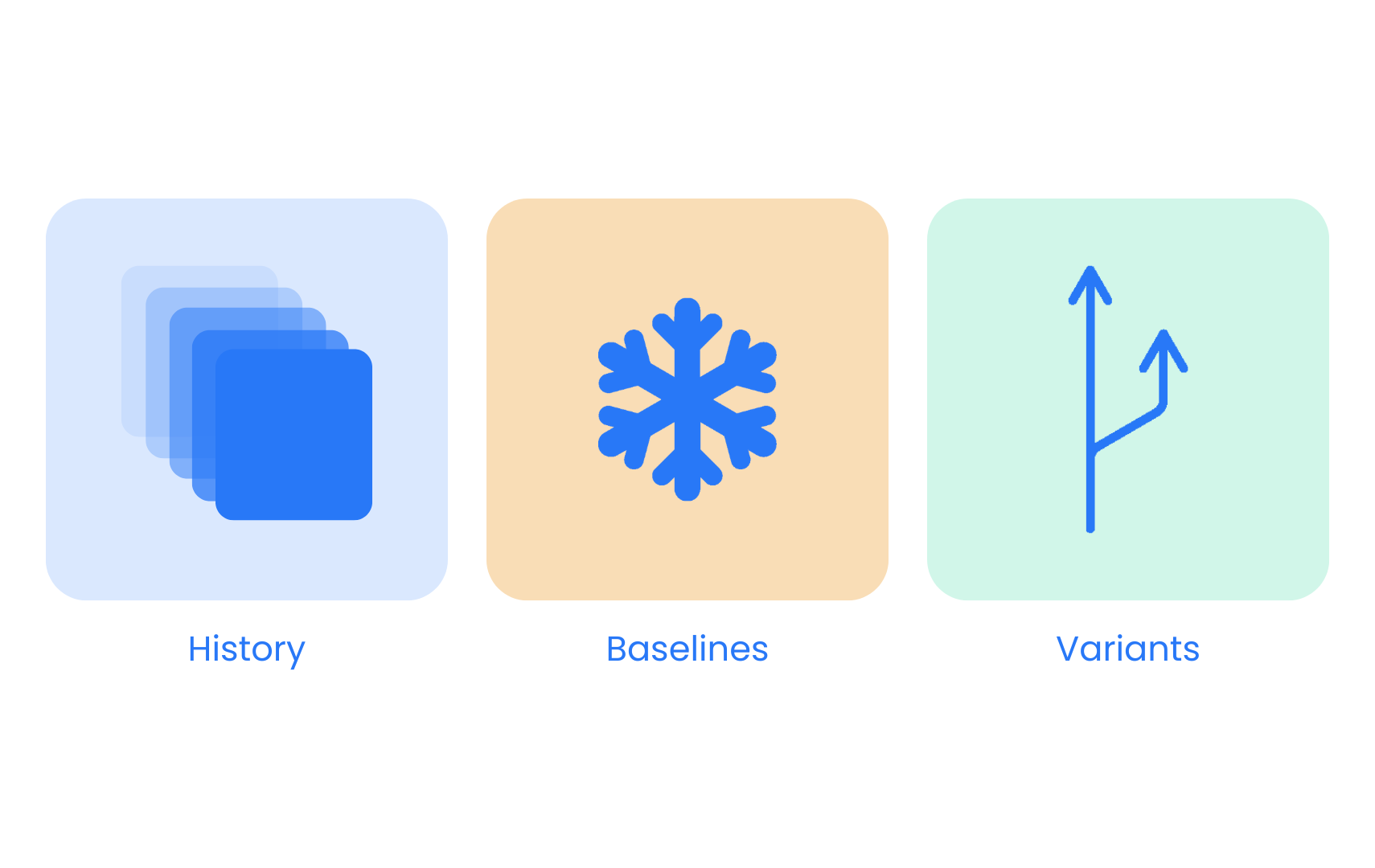 History VS Baselines VS Variants.png