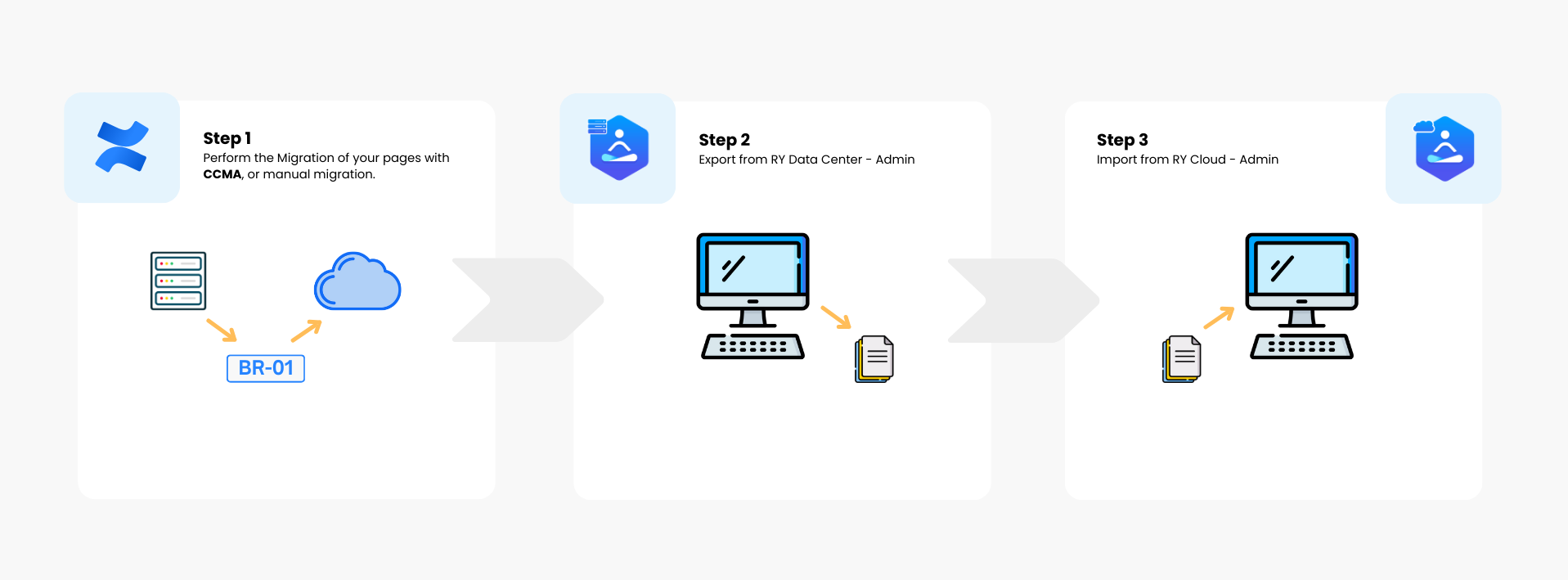 Migrating Baselines from DC to Cloud.png