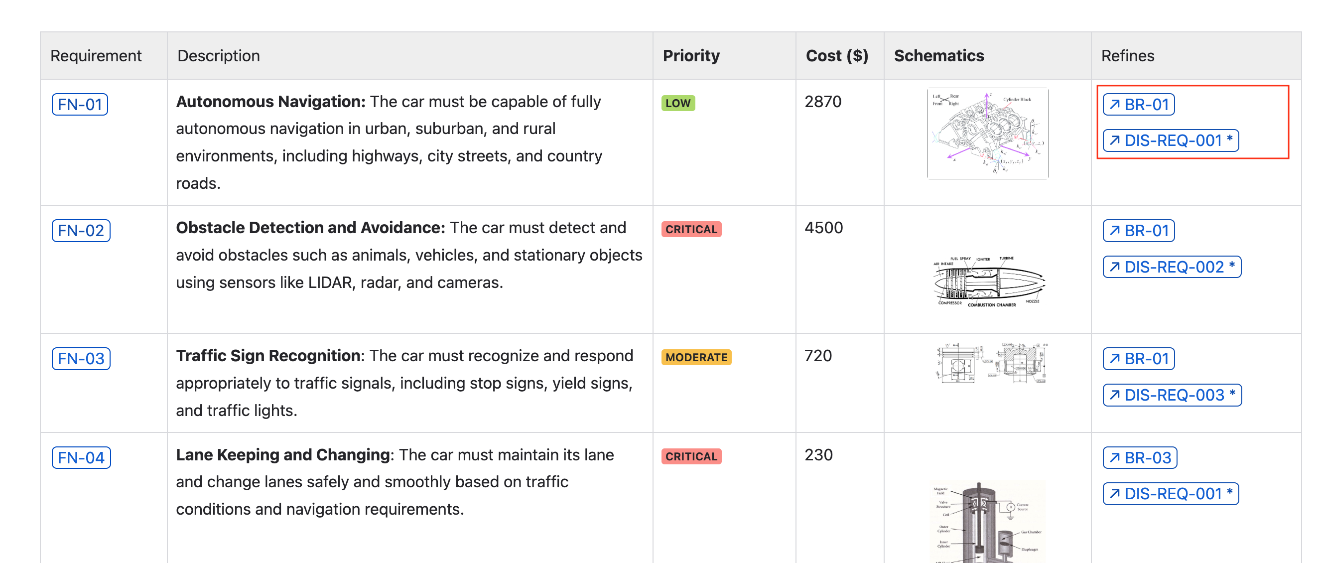 Horizontal Table - Dependency.png