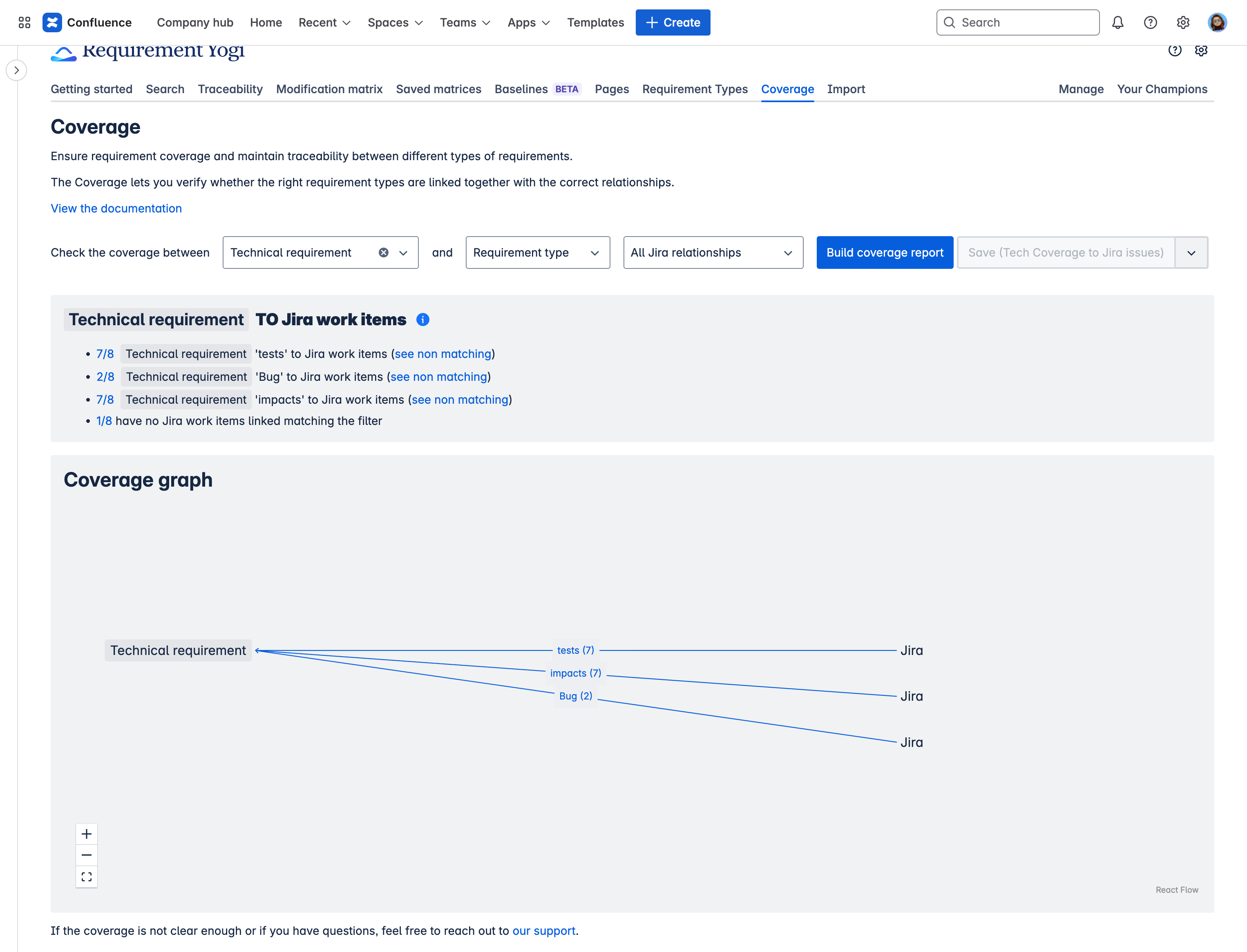 RY Coverage - Jira.png
