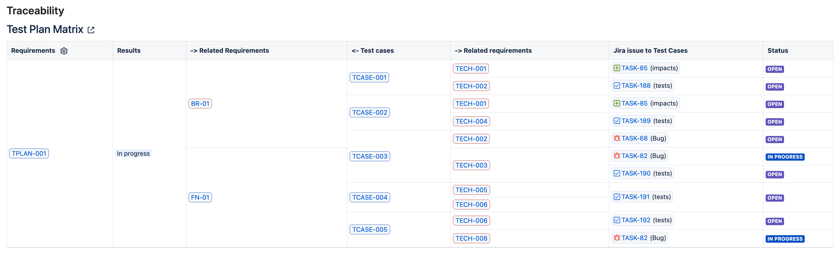 Test Plan Traceability.png