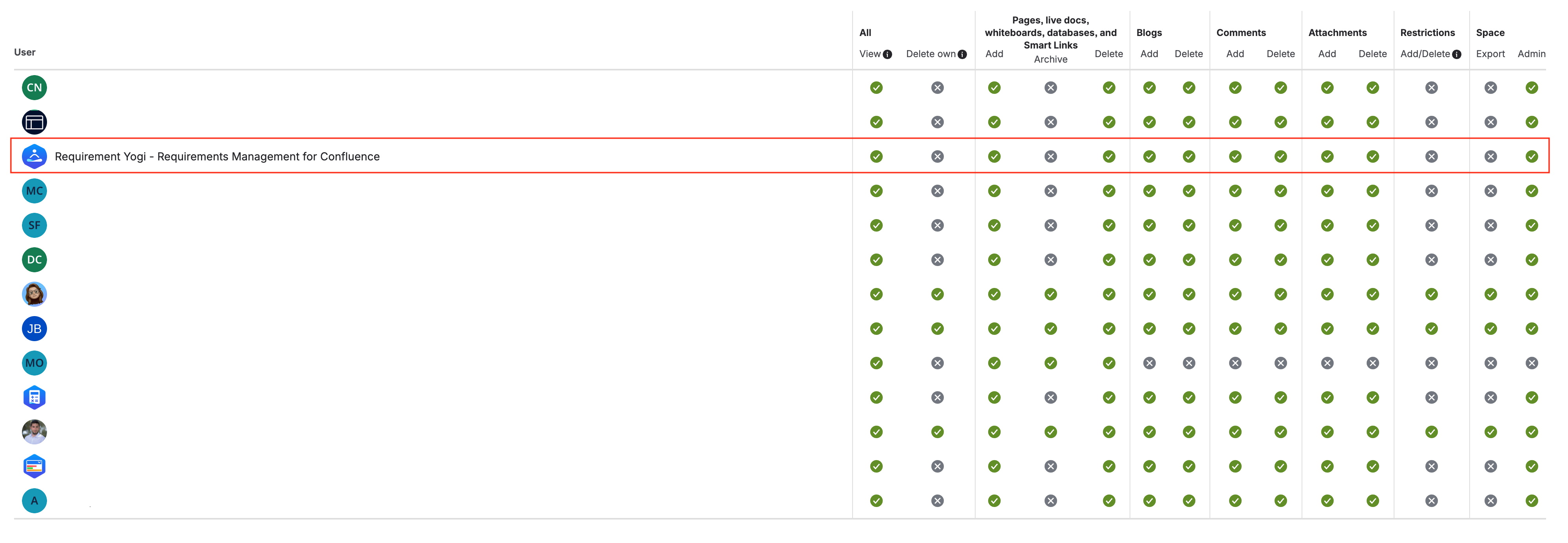 Space permissions - Requirement yogi.png