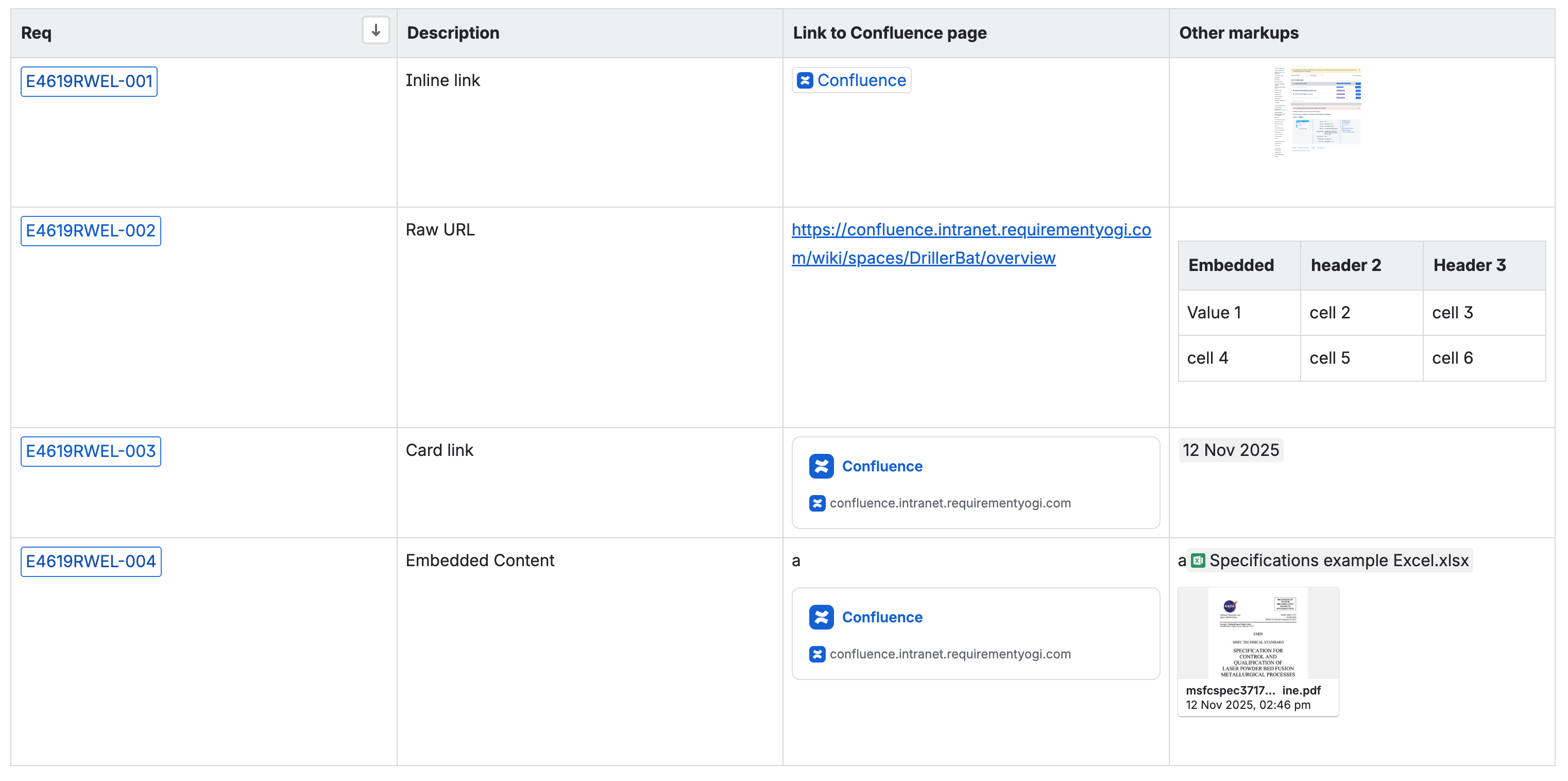 Confluence page with specific markups.png