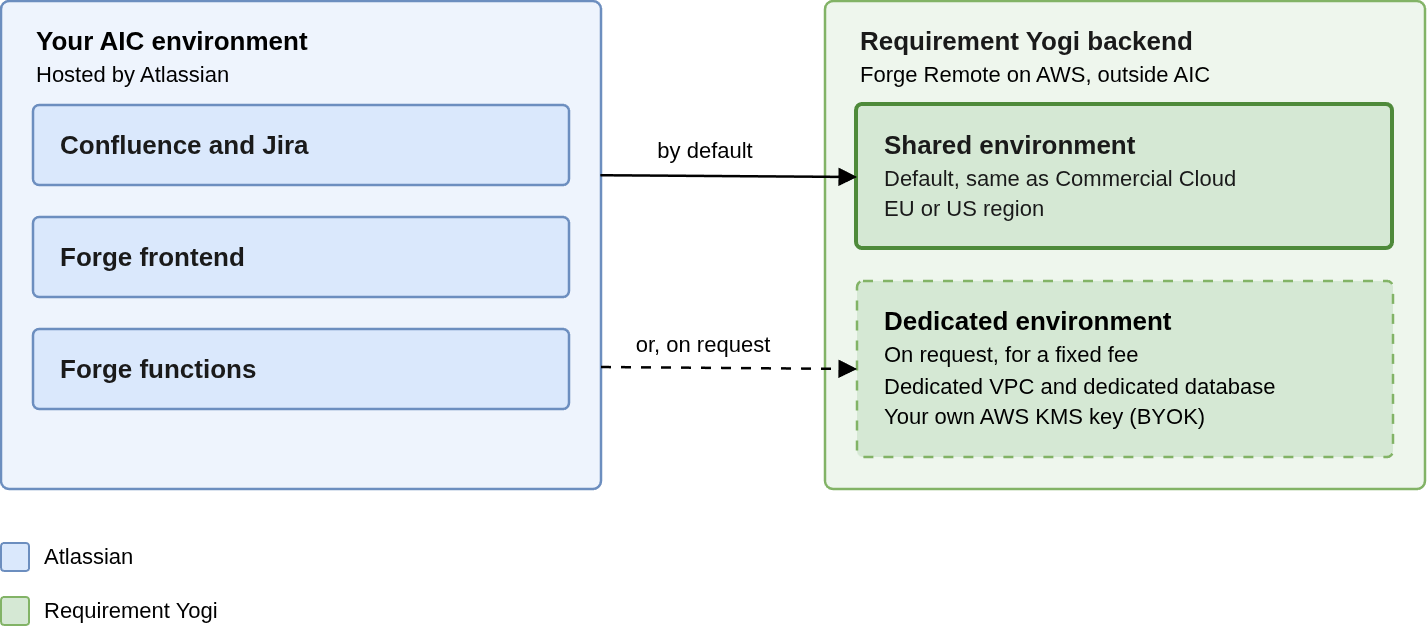 atlassian-isolated-cloud.png