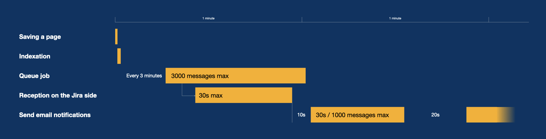 Queue timinigs.001.jpeg