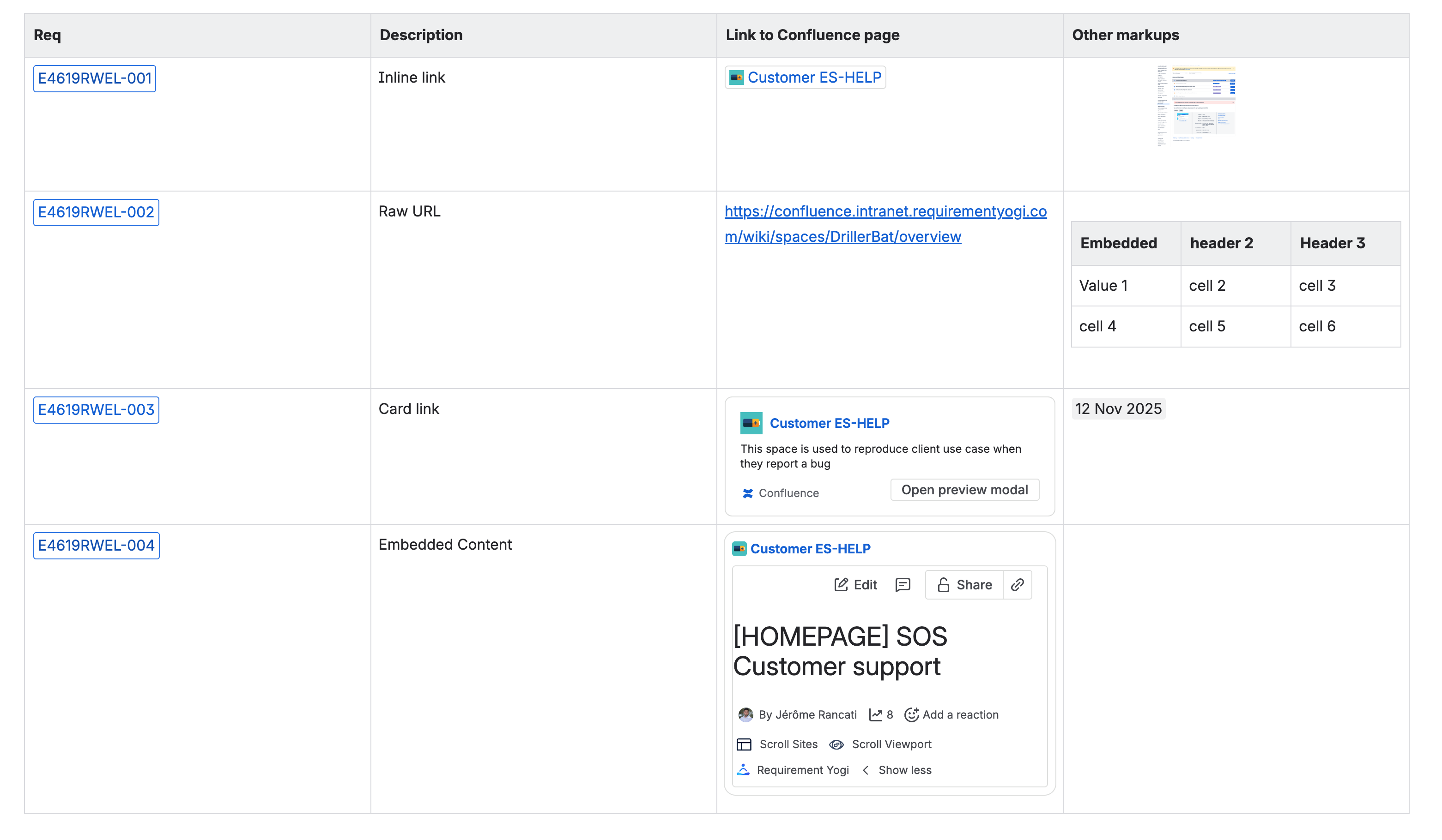 Confluence Page with markups.png