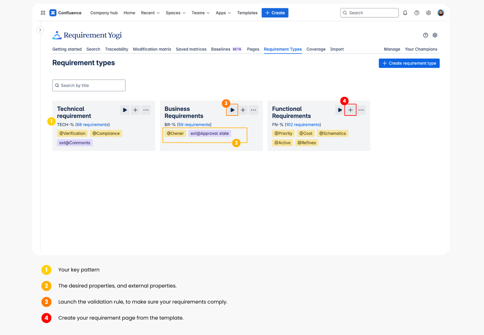 RY Requirement Types.png