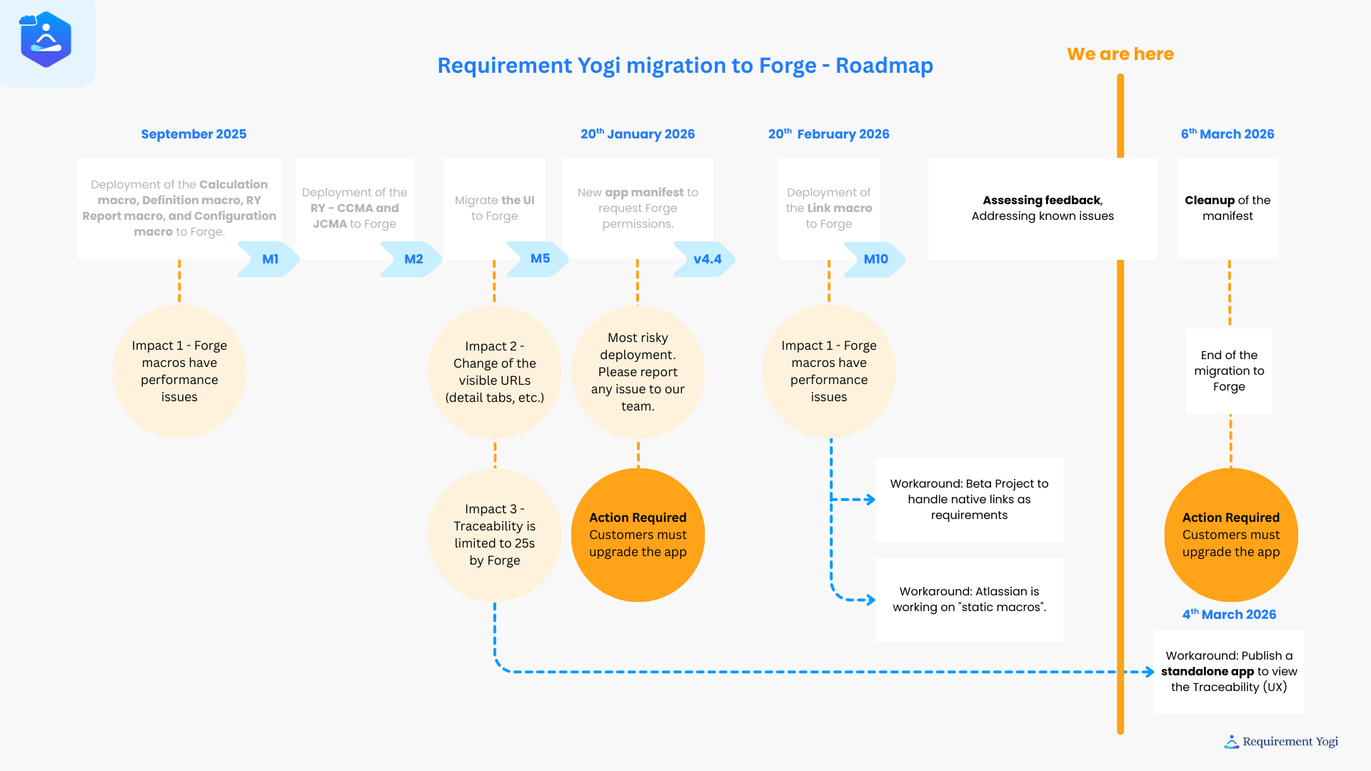 Migrating Connect to Forge.png