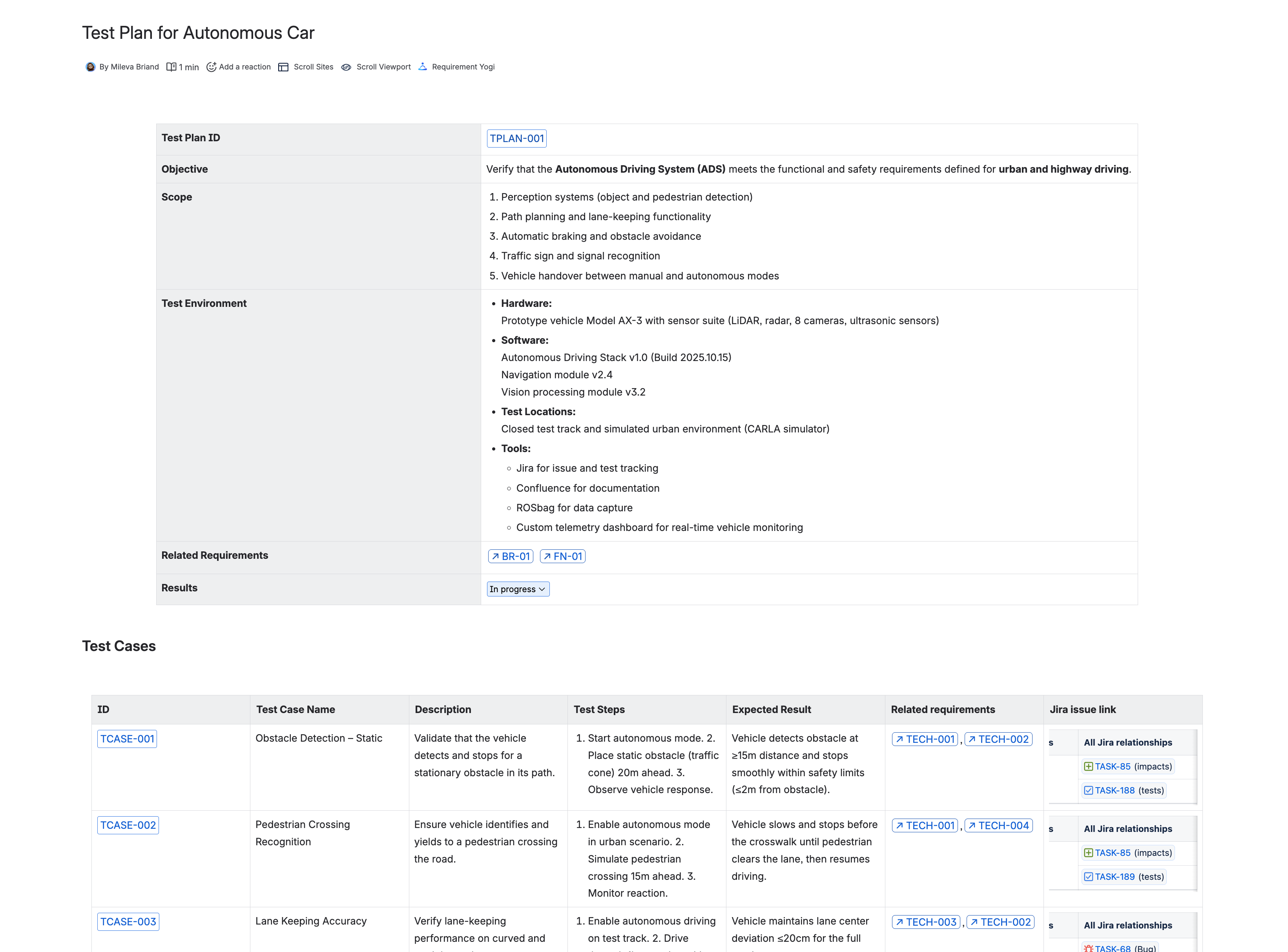 Test Plan in Confluence.png